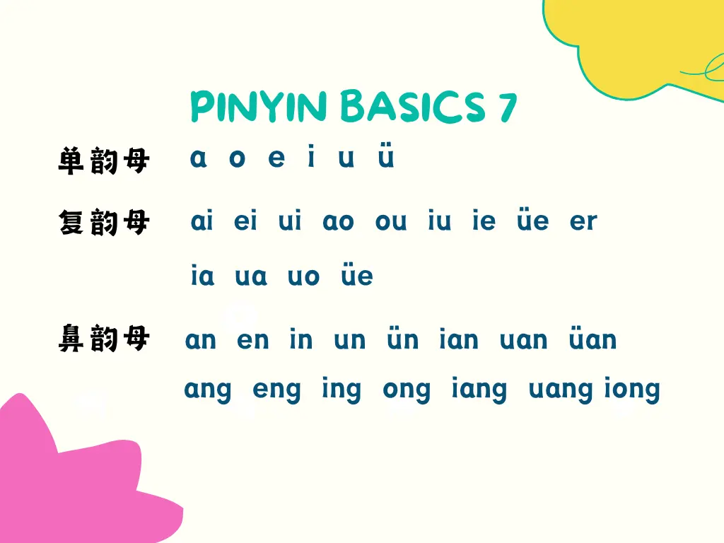 Luyện gõ chữ Hán - nhóm vần (finals)
